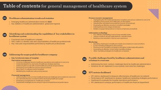 Table Of Contents For General Management Of Healthcare General Management Graphics Pdf