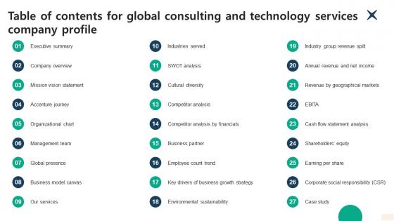 Table Of Contents For Global Consulting And Technology Services Company Profile CP SS V Table Of Contents For Global Consulting And Technology Services Company Profile CP SS V
