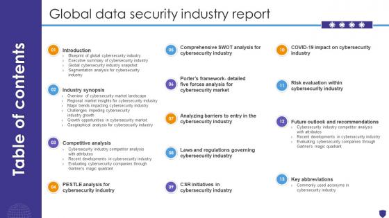 Table Of Contents For Global Data Security Industry Report IR SS V Table Of Contents For Global Data Security Industry Report IR SS V