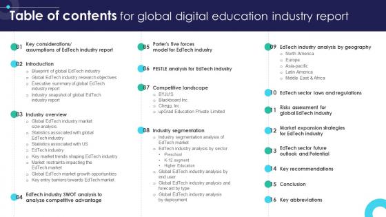 Table Of Contents For Global Digital Education Industry Report IR SS V Table Of Contents For Global Digital Education Industry Report IR SS V
