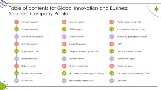 Table Of Contents For Global Innovation And Business Solutions Company Profile Table Of Contents For Global Innovation And Business Solutions Company Profile