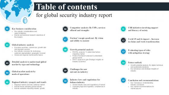 Table Of Contents For Global Security Industry Report PPT Template IR SS V Table Of Contents For Global Security Industry Report PPT Template IR SS V