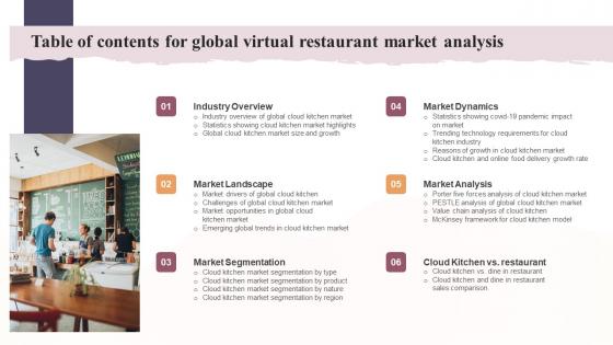 Table Of Contents For Global Virtual Restaurant Market Analysis Portrait Pdf
