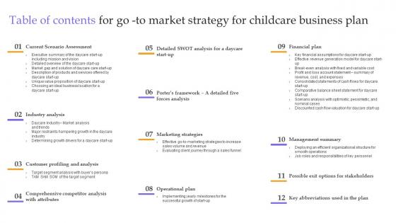 Table Of Contents For Go To Market Strategy For Childcare Business Plan Template Pdf