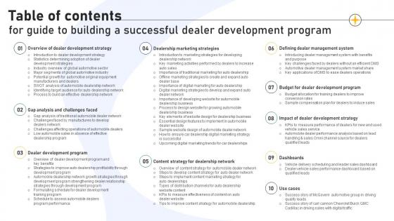 Table Of Contents For Guide To Building A Successful Dealer Development Program Strategy SS V