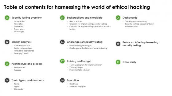 Table Of Contents For Harnessing The World Of Ethical Hacking Ppt Example