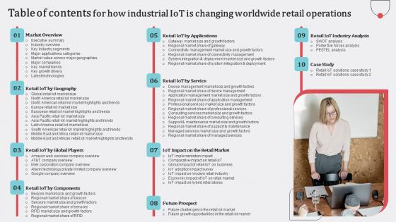 Table Of Contents For How Industrial IoT Is Changing Worldwide Retail Operations Clipart Pdf