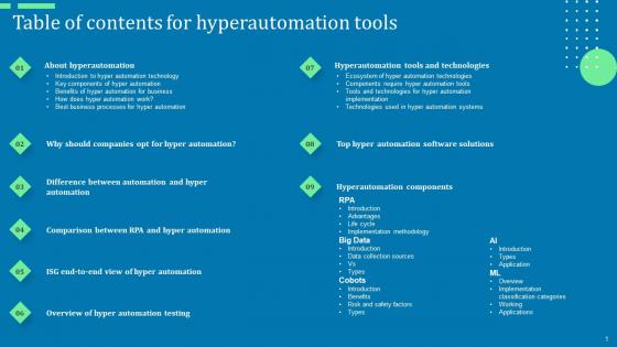 Table Of Contents For Hyperautomation Tools Ppt Ideas Pdf