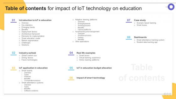Table Of Contents For Impact Of IoT Technology On Education IoT SS V Table Of Contents For Impact Of IoT Technology On Education IoT SS V