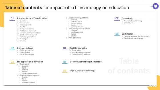 Table Of Contents For Impact Of IoT Technology On Education IoT SS V