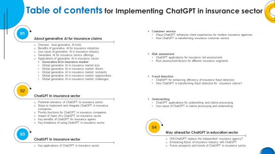 Table Of Contents For Implementing ChatGpt In Insurance Sector ChatGpt SS V