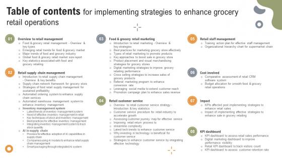 Table Of Contents For Implementing Strategies To Enhance Grocery Retail Operations Table Of Contents For Implementing Strategies To Enhance Grocery Retail Operations