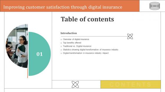 Table Of Contents For Improving Customer Satisfaction Through Digital Insurance