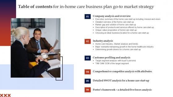 Table Of Contents For In Home Care Business Plan Go To Market Strategy Clipart Pdf