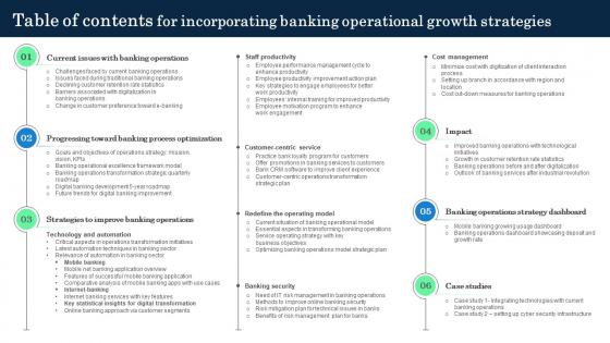 Table Of Contents For Incorporating Banking Operational Growth Strategies Table Of Contents For Incorporating Banking Operational Growth Strategies