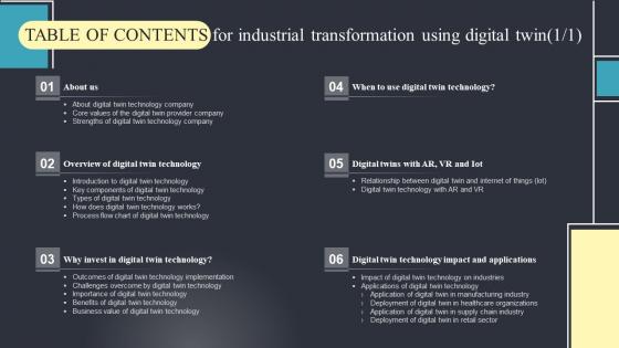 Table Of Contents For Industrial Transformation Using Digital Twin Graphics Pdf