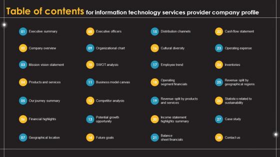 Table Of Contents For Information Technology Services Provider Company Profile CP SS V Table Of Contents For Information Technology Services Provider Company Profile CP SS V