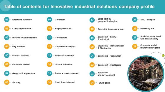 Table Of Contents For Innovative Industrial Solutions Company Profile CP SS V Table Of Contents For Innovative Industrial Solutions Company Profile CP SS V