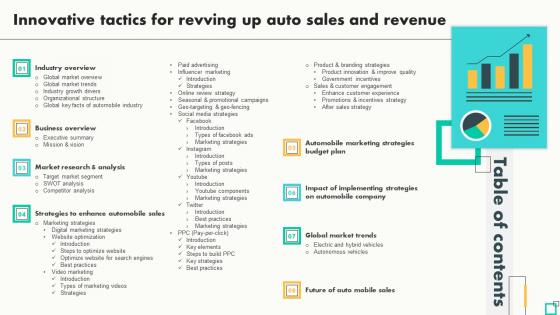 Table Of Contents For Innovative Tactics For Revving Up And Revenue Strategy SS Table Of Contents For Innovative Tactics For Revving Up And Revenue Strategy SS