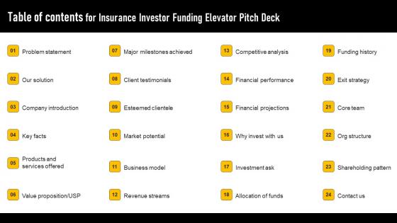 Table Of Contents For Insurance Investor Funding Elevator Pitch Deck Mockup Pdf Table Of Contents For Insurance Investor Funding Elevator Pitch Deck Mockup Pdf