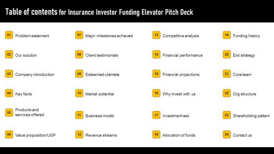 Table Of Contents For Insurance Investor Funding Elevator Pitch Deck Mockup Pdf