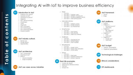 Table Of Contents For Integrating AI With IoT To Improve Business Efficiency IoT SS V Table Of Contents For Integrating AI With IoT To Improve Business Efficiency IoT SS V