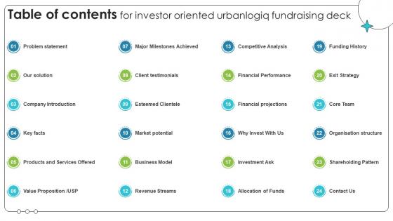 Table Of Contents For Investor Oriented Urbanlogiq Fundraising Deck Table Of Contents For Investor Oriented Urbanlogiq Fundraising Deck