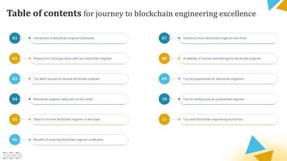 Table Of Contents For Journey To Blockchain Engineering Excellence Ppt Presentation BCT SS V Table Of Contents For Journey To Blockchain Engineering Excellence Ppt Presentation BCT SS V