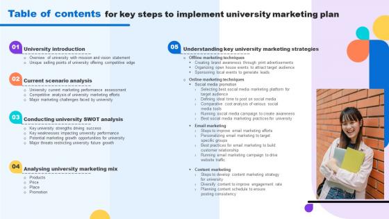 Table Of Contents For Key Steps To Implement University Marketing Plan Strategy SS V Table Of Contents For Key Steps To Implement University Marketing Plan Strategy SS V