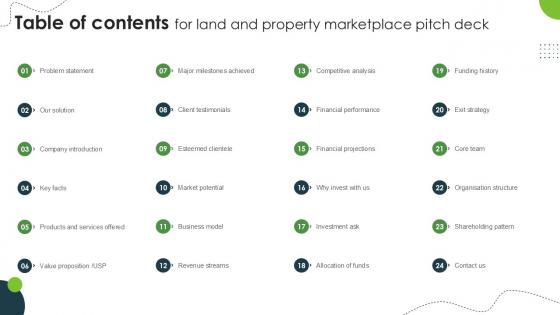 Table Of Contents For Land And Property Marketplace Pitch Deck PPT Sample Table Of Contents For Land And Property Marketplace Pitch Deck PPT Sample