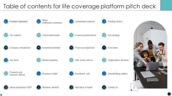 Table Of Contents For Life Coverage Platform Pitch Deck Table Of Contents For Life Coverage Platform Pitch Deck