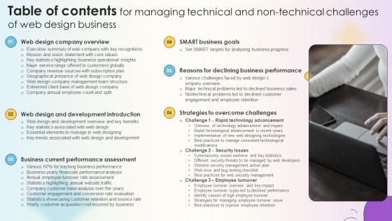 Table Of Contents For Managing Technical And Non Technical Challenges Of Web Design Business Table Of Contents For Managing Technical And Non Technical Challenges Of Web Design Business