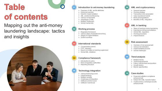 Table Of Contents For Mapping Out The Anti Money Laundering Landscape Tactics And Insights Fin SS V