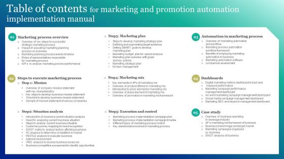 Table Of Contents For Marketing And Promotion Automation Implementation Manual Microsoft Pdf