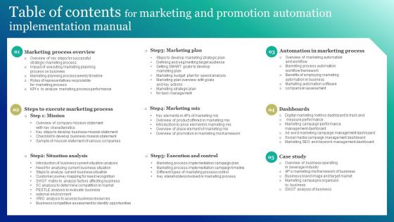 Table Of Contents For Marketing And Promotion Automation Implementation Manual Microsoft Pdf Table Of Contents For Marketing And Promotion Automation Implementation Manual Microsoft Pdf