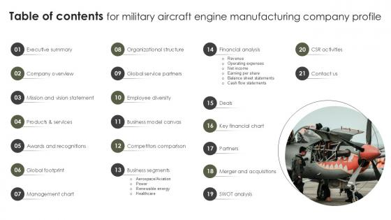 Table Of Contents For Military Aircraft Engine Manufacturing PPT Slide CP SS V Table Of Contents For Military Aircraft Engine Manufacturing PPT Slide CP SS V