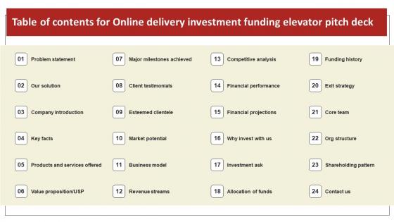 Table Of Contents For Online Delivery Investment Funding Elevator Pitch Deck Themes Pdf