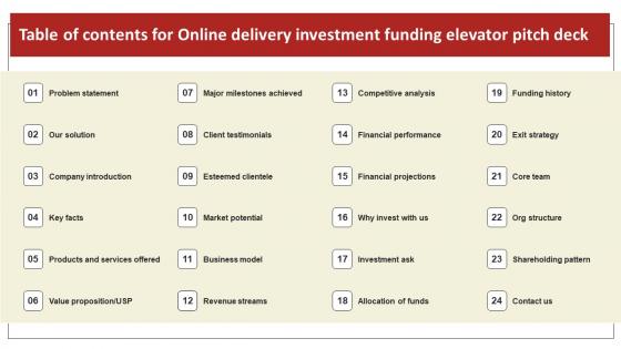 Table Of Contents For Online Delivery Investment Funding Elevator Pitch Deck Themes Pdf Table Of Contents For Online Delivery Investment Funding Elevator Pitch Deck Themes Pdf