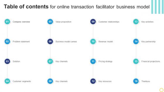 Table Of Contents For Online Transaction Facilitator Business Model BMC SS V Table Of Contents For Online Transaction Facilitator Business Model BMC SS V