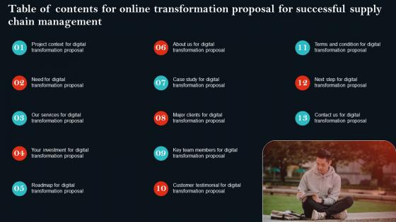 Table Of Contents For Online Transformation Proposal For Successful Supply Chain Management Structure Pdf