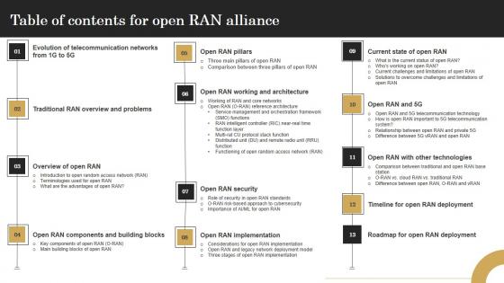 Table Of Contents For Open Ran Alliance Revolutionizing Mobile Networks Rules PDF