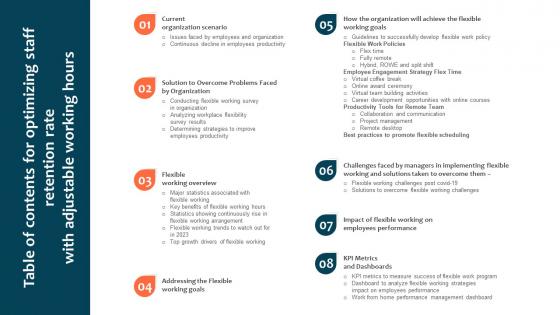 Table Of Contents For Optimizing Staff Retention Rate With Adjustable Working Hours Diagrams Pdf Table Of Contents For Optimizing Staff Retention Rate With Adjustable Working Hours Diagrams Pdf