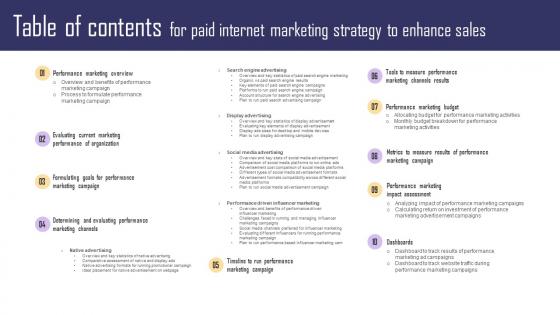 Table Of Contents For Paid Internet Marketing Strategy To Enhance Sales Ideas Pdf