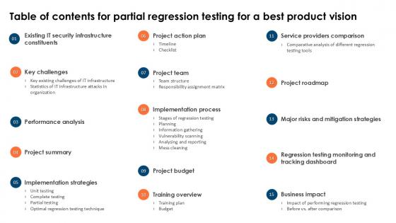 Table Of Contents For Partial Regression Testing For A Best Product Vision PPT Example Table Of Contents For Partial Regression Testing For A Best Product Vision PPT Example