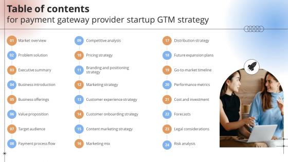 Table Of Contents For Payment Gateway Provider Startup GTM Strategy GTM SS V Table Of Contents For Payment Gateway Provider Startup GTM Strategy GTM SS V
