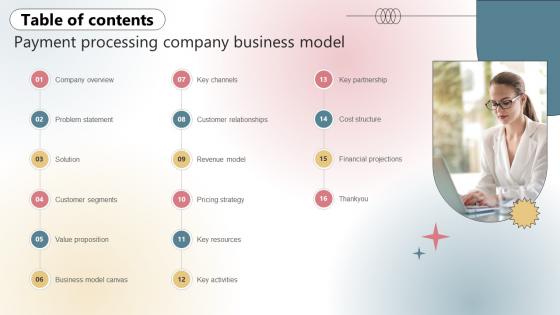 Table Of Contents For Payment Processing Company Business Model BMC SS V Table Of Contents For Payment Processing Company Business Model BMC SS V