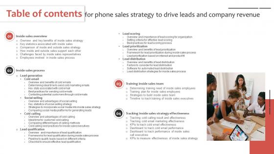 Table Of Contents For Phone Sales Strategy To Drive Leads And Company Revenue Strategy SS V