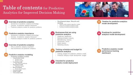 Table Of Contents For Predictive Analytics For Improved Decision Making Portrait Pdf