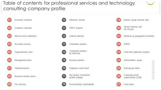 Table Of Contents For Professional Services And Technology Consulting Company Profile Ppt Slides CP SS V Table Of Contents For Professional Services And Technology Consulting Company Profile Ppt Slides CP SS V