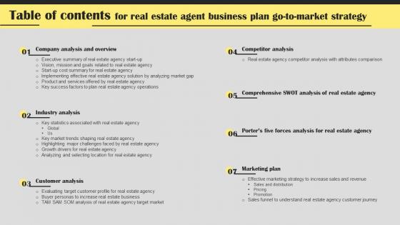 Table Of Contents For Real Estate Agent Business Plan Go To Market Strategy Template Pdf